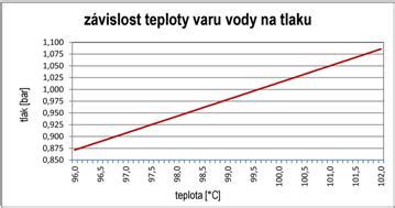 zavyslost|Závislost